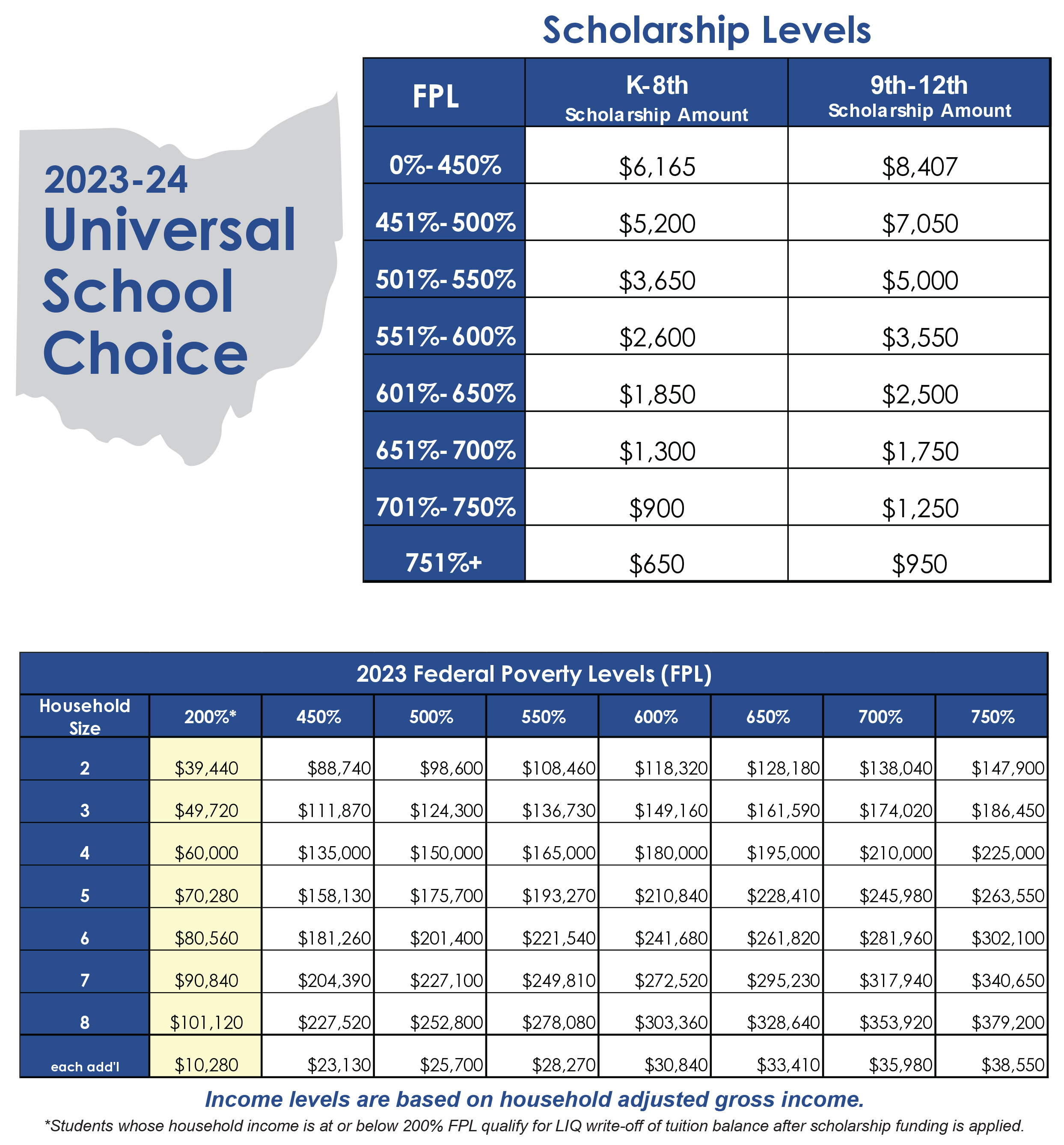 EdChoice Scholarship Open Door Christian Schools